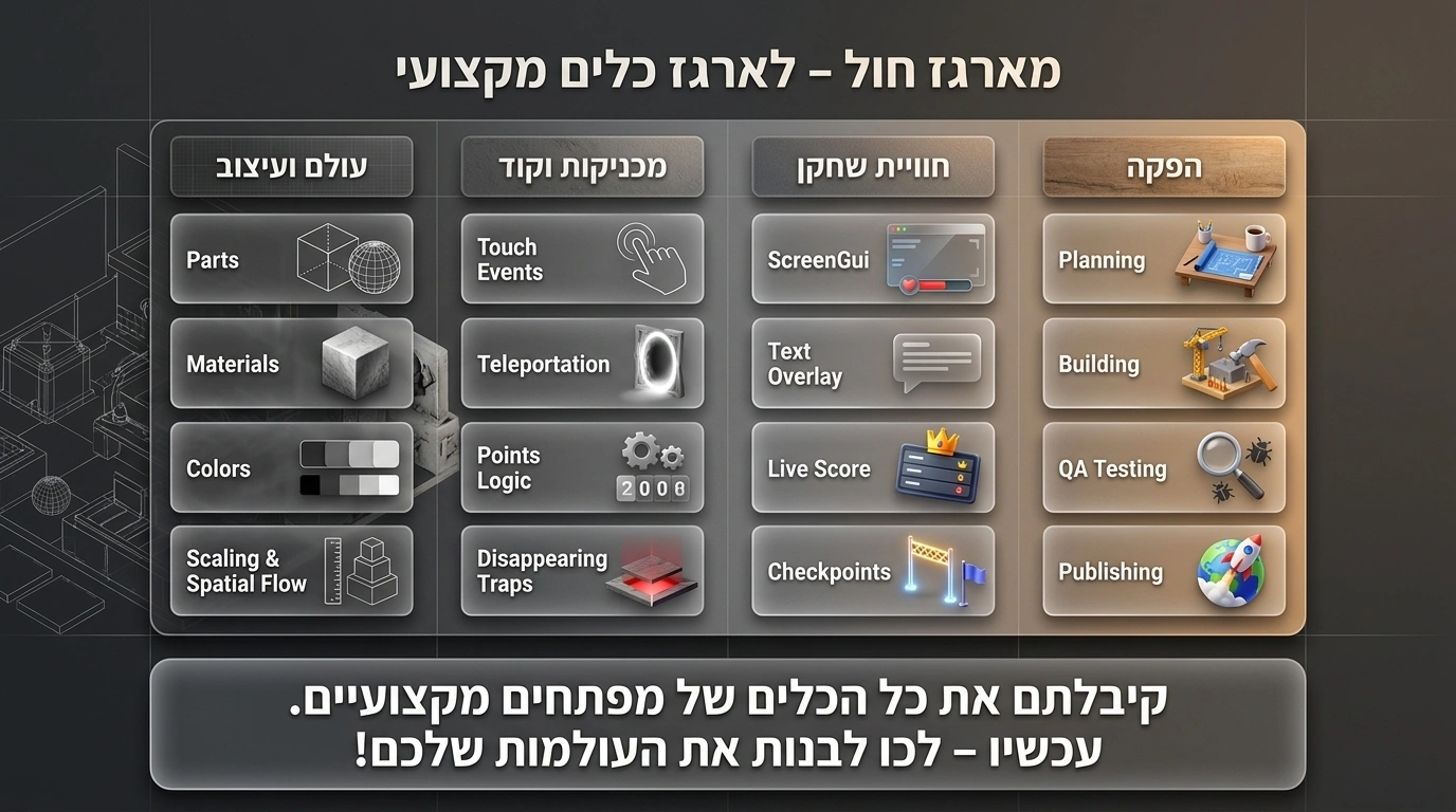 מארגז חול – לארגז כלים מקצועי