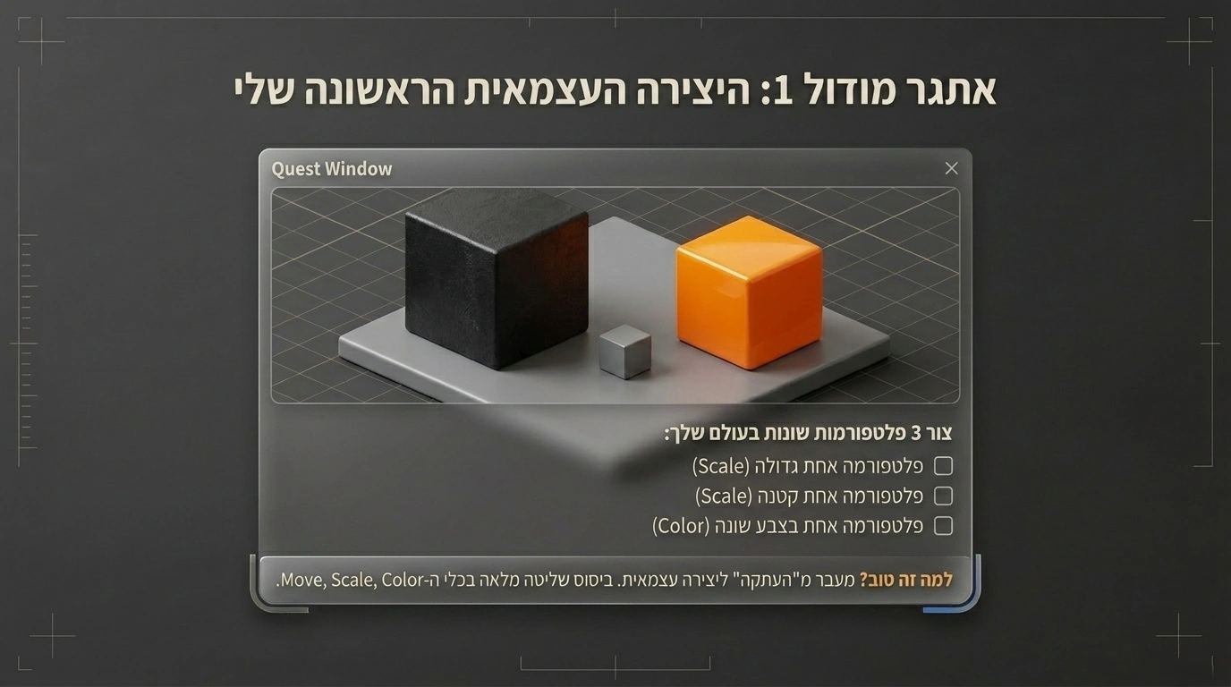 ממשק משתמש GUI (תקשורת עם השחקן)