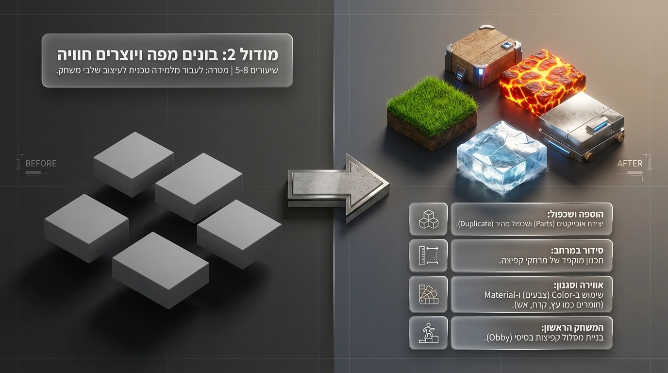 מכניקות משחק (העולם מגיב)